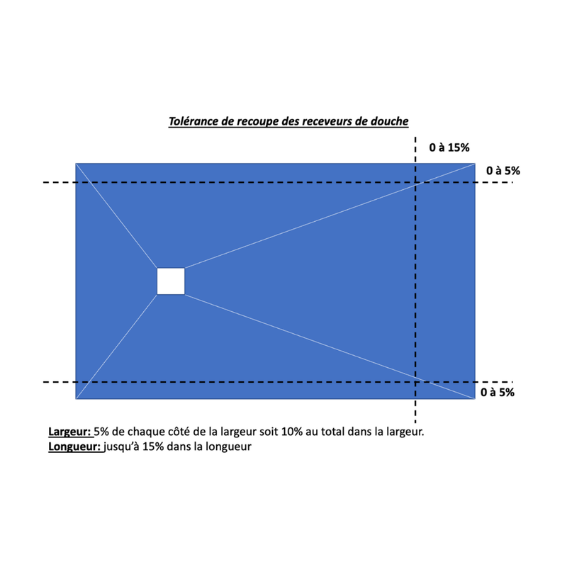 Tolérance de coupe receveur de douche extra plat - Le Monde du Bain