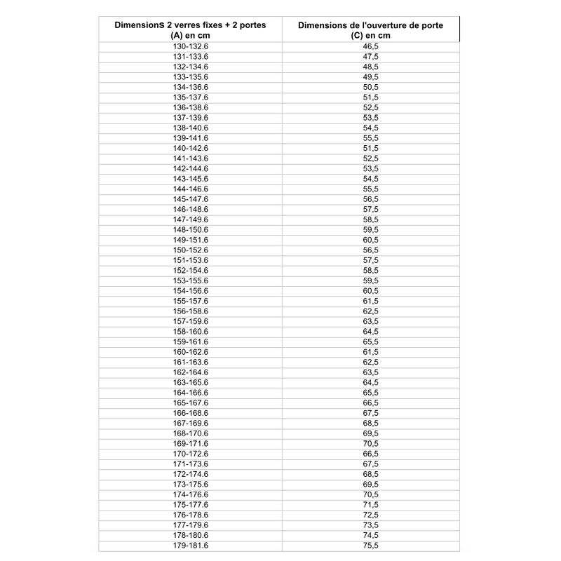 Tableau des dimensions - Paroi de douche 2 verres fixes + 2 portes coulissantes DELTA - Le Monde du Bain