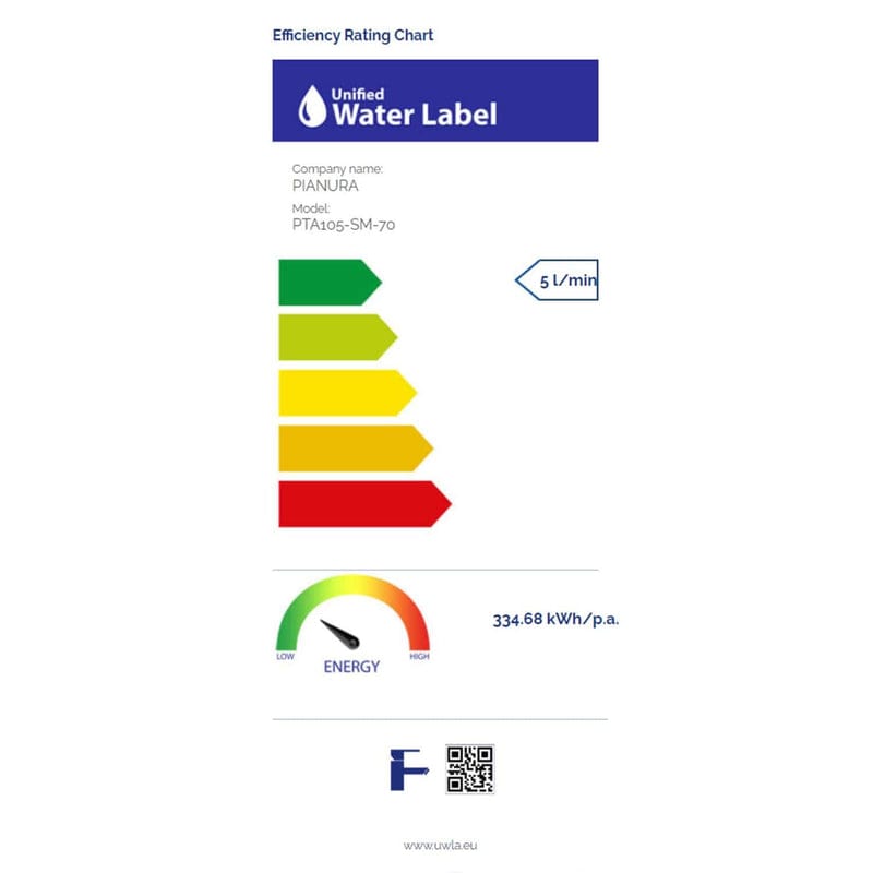 Mitigeur lavabo mural PIANURA Giulia 20 cm avec corps de base, économie d&