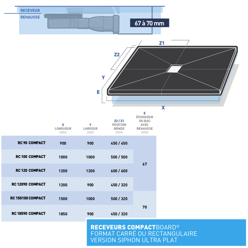 Receveur à carreler COMPACTBOARD 4 pentes avec natte étanche et siphon ultra plat
