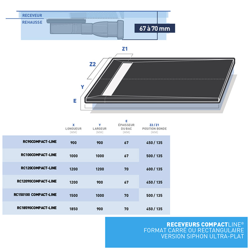 Receveur à carreler COMPACT LINEBOARD 4 pentes avec natte étanche et siphon ultra plat