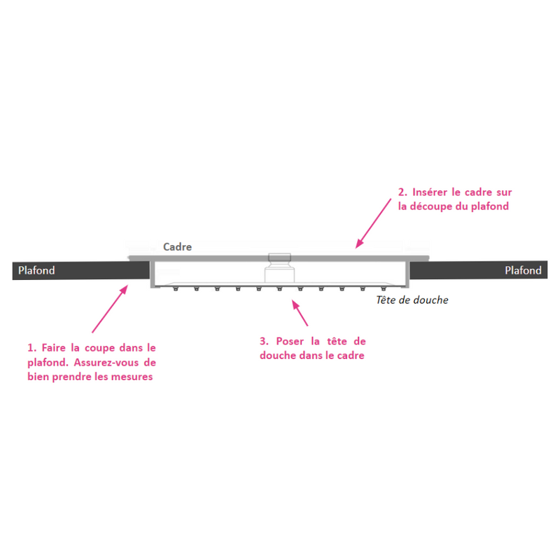 Position de la tête de douche sur son cadre et installation dans le plafond