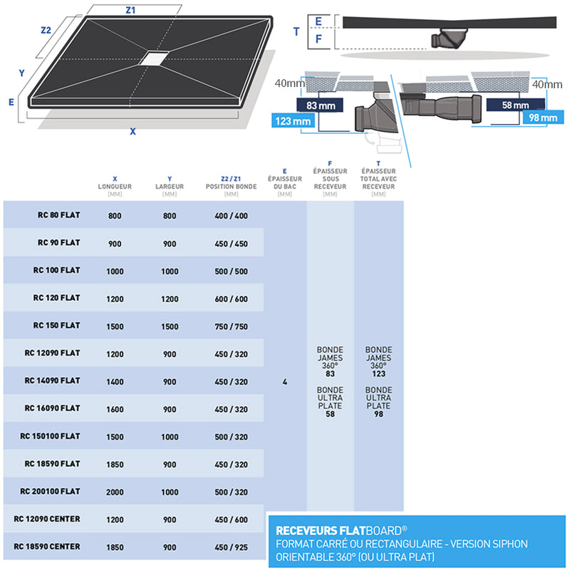 Receveur à carreler FLATBOARD 4 pentes avec natte étanche et siphon ultra plat