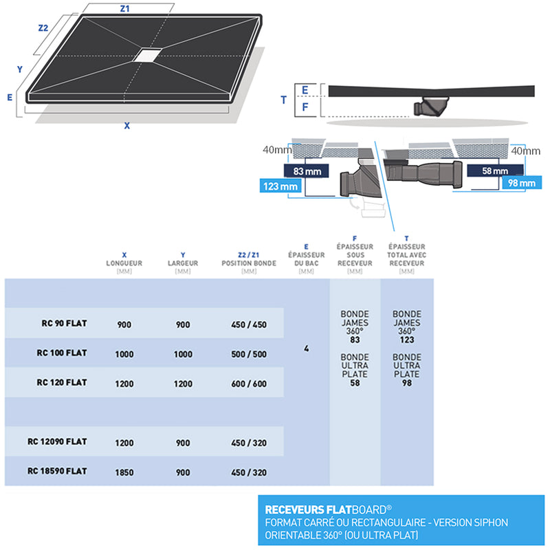 Kit complet receveur à carreler FLATBOARD 4 pentes 90x185 cm