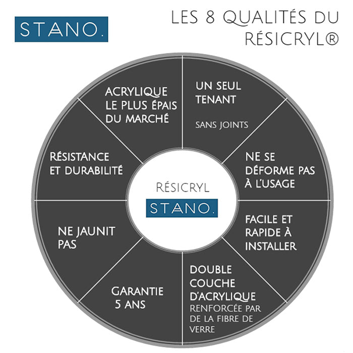 Baignoire îlot design ovale PALMA blanche brillante ou mate