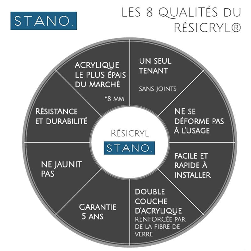 Baignoire rétro sur socle DARLINGTON Blanche - Le Monde du Bain